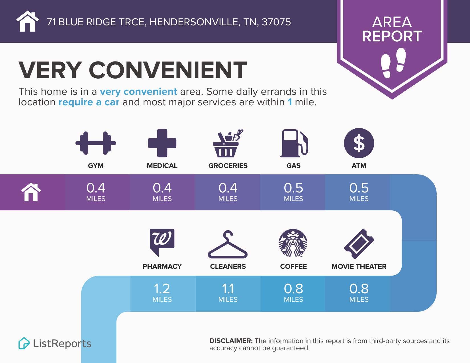 71 Blue Ridge Trace Hendersonville TN 37075