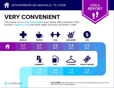 257B Riverside Drive Nashville TN 37206