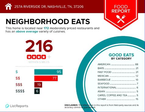 257B Riverside Drive Nashville TN 37206