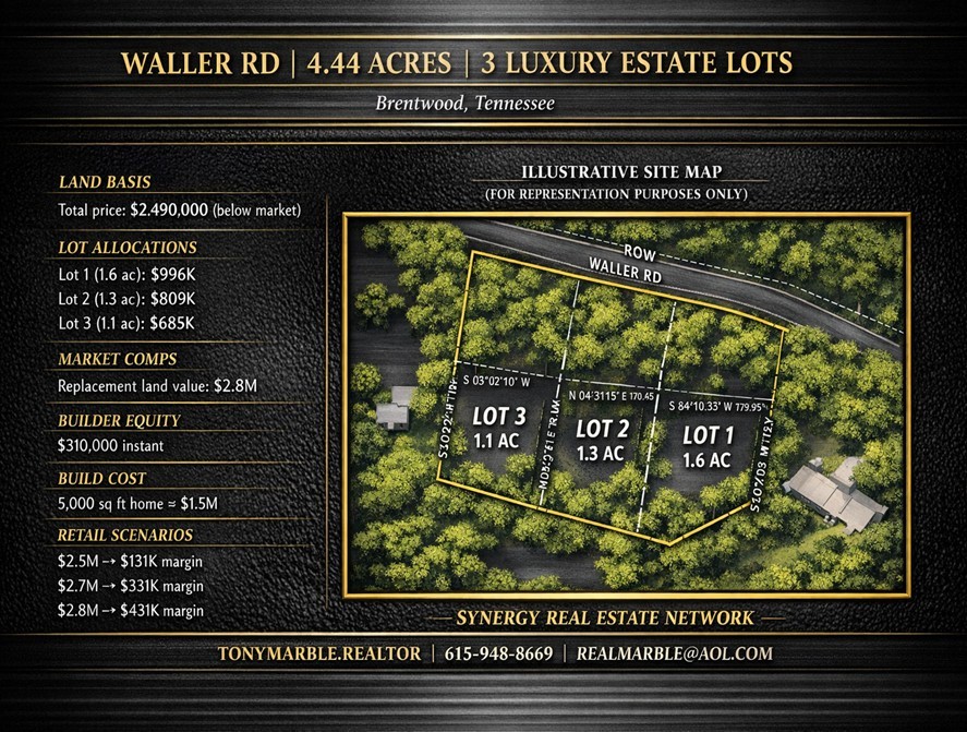 1108 Waller Road Brentwood TN 37027