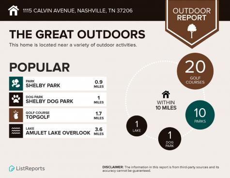 1115 Calvin Avenue Nashville TN 37206