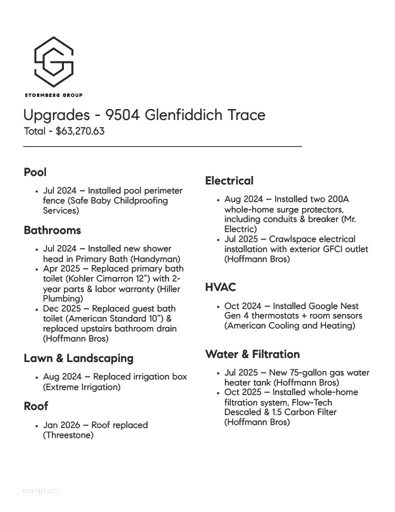 9504 Glenfiddich Trace Brentwood TN 37027