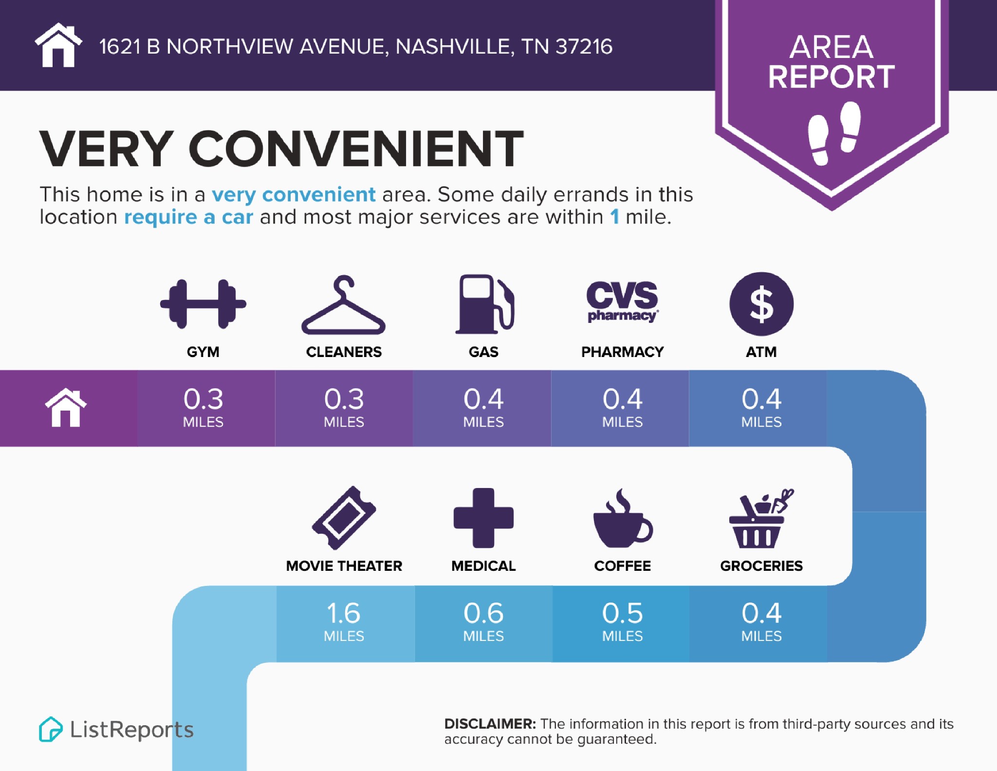 1621B Northview Avenue Nashville TN 37216