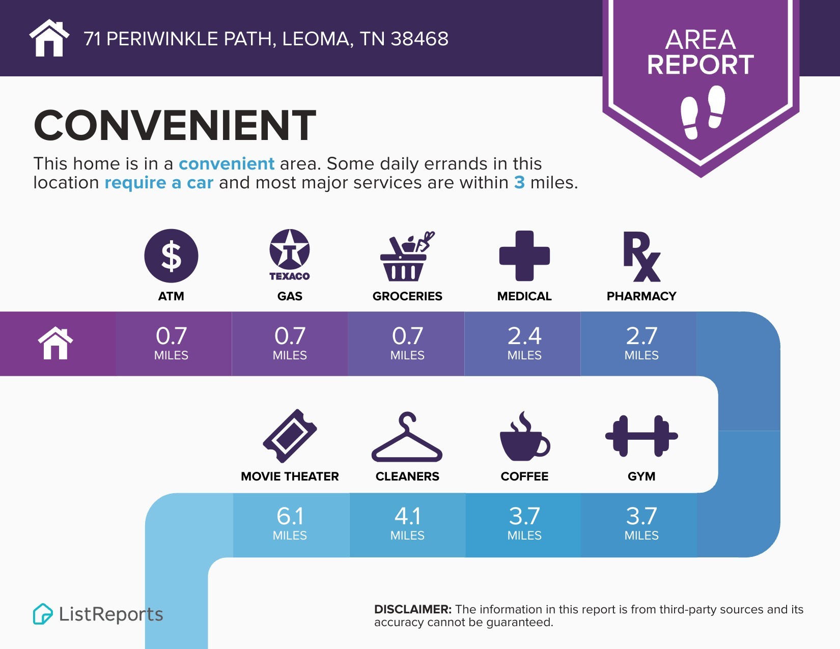 71 Periwinkle Path Leoma TN 38468