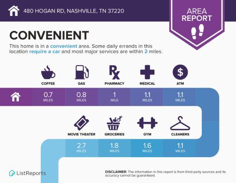 480 Hogan Road Nashville TN 37220