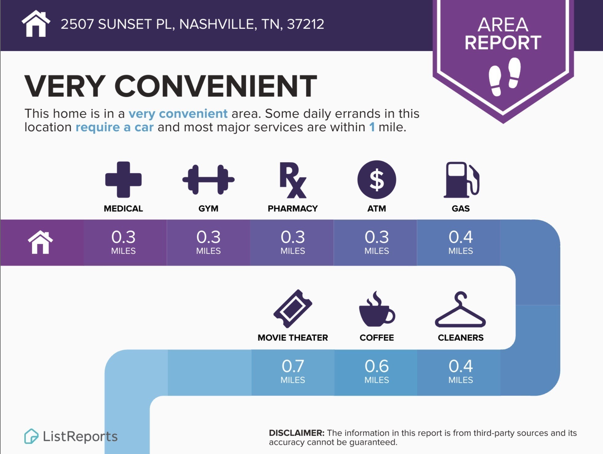 2507 Sunset Place Nashville TN 37212