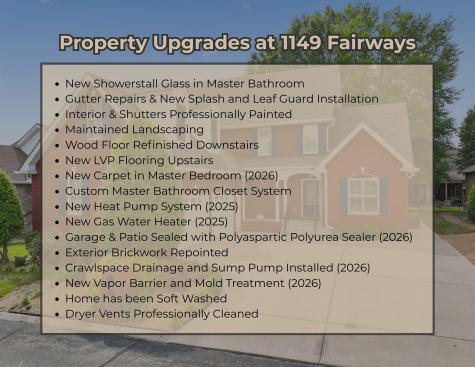 1149 Fairways Lebanon TN 37087