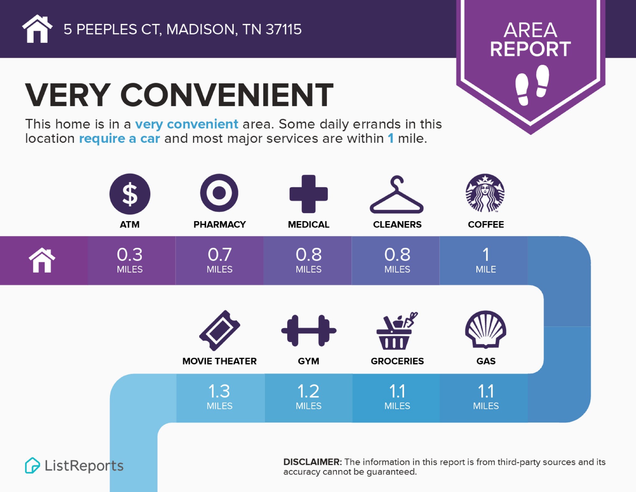 5 Peeples Court Madison TN 37115