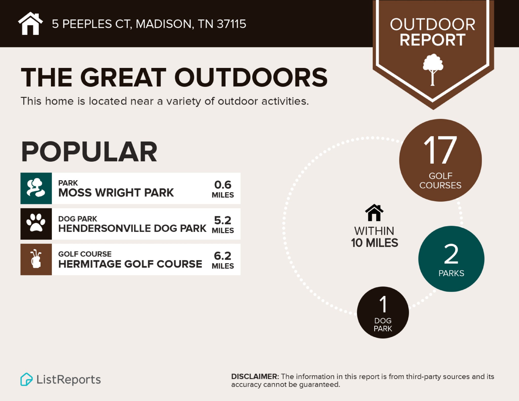 5 Peeples Court Madison TN 37115