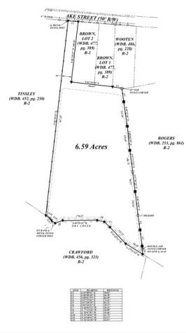 0 Ake Street Estill Springs TN 37330