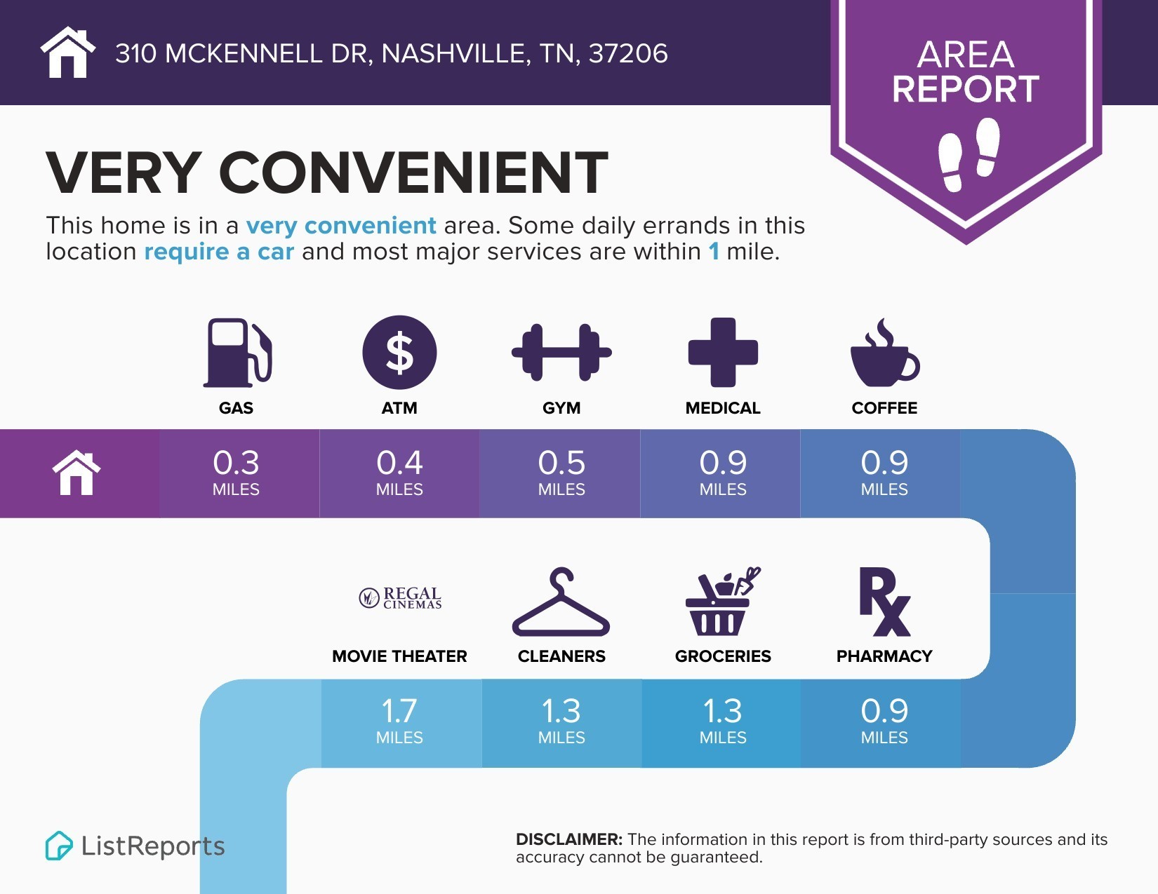 310 Mckennell Drive Nashville TN 37206
